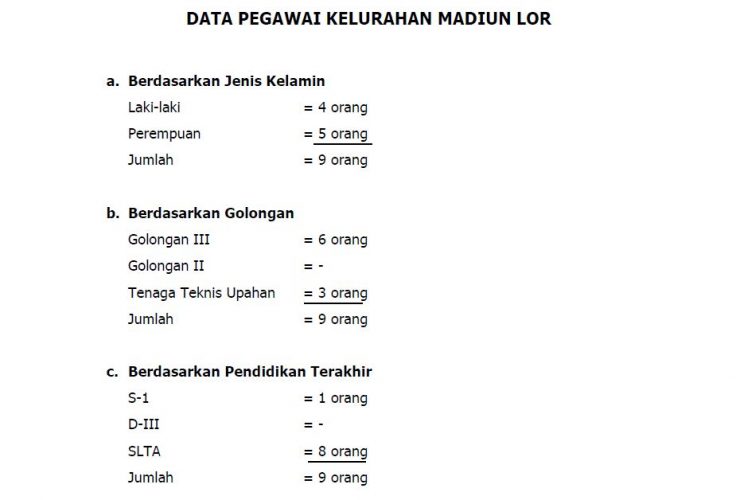 Data Pegawai Kelurahan Madiun Lor
